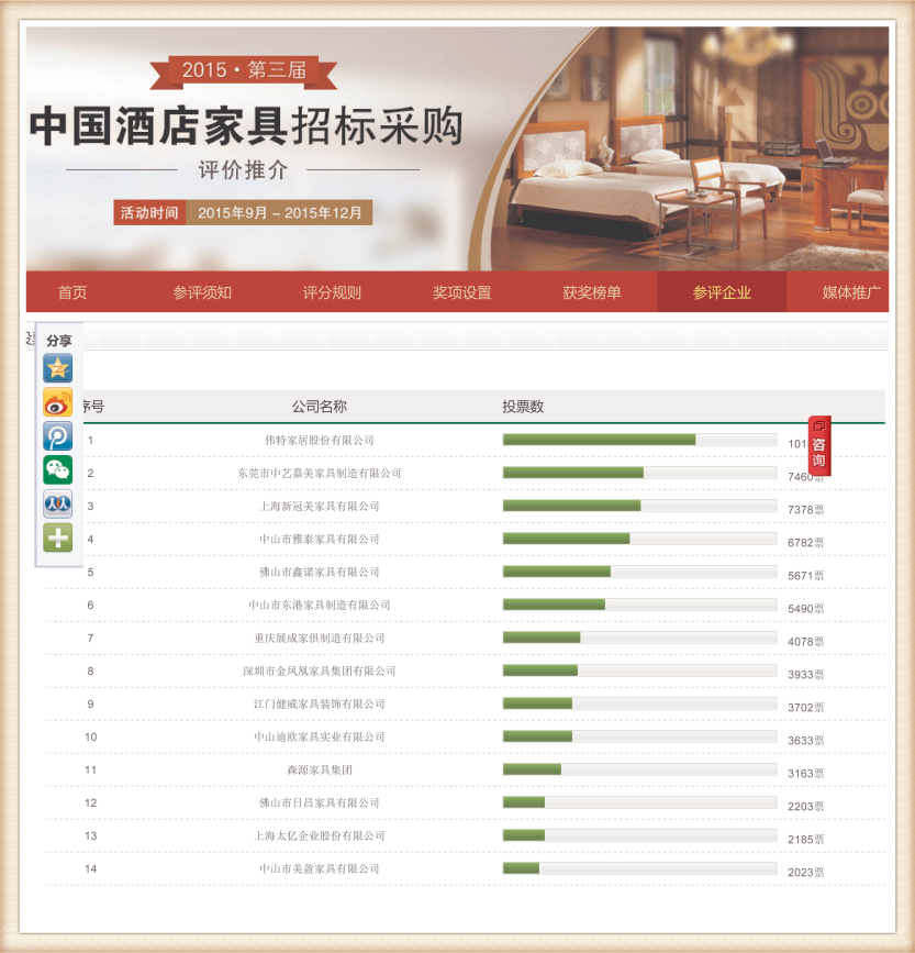 2015年中国酒店家具招标采购评价得票排名第二